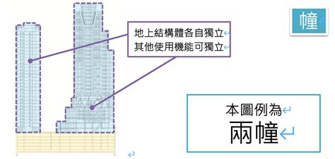 幢與棟|高樓建築「棟」、「幢」怎麼唸，意思有差嗎？ AISSUE